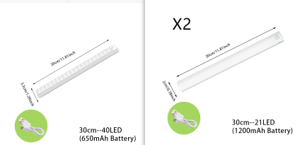 Wireless LED Night Light Of Motion Sensor