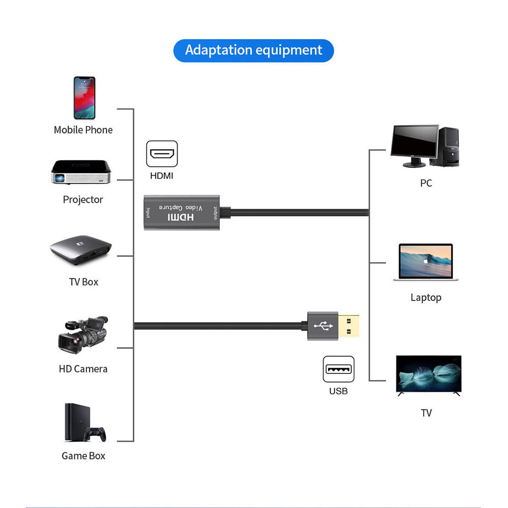 HDMI Video Capture Card HDMI Capture Card Free Drive