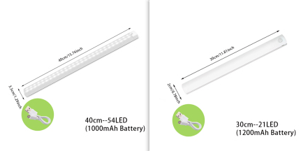 Wireless LED Night Light Of Motion Sensor